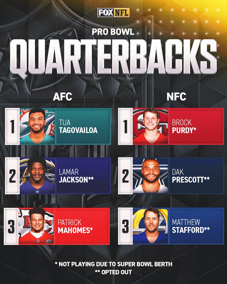 FOX Sports: NFL tweet media