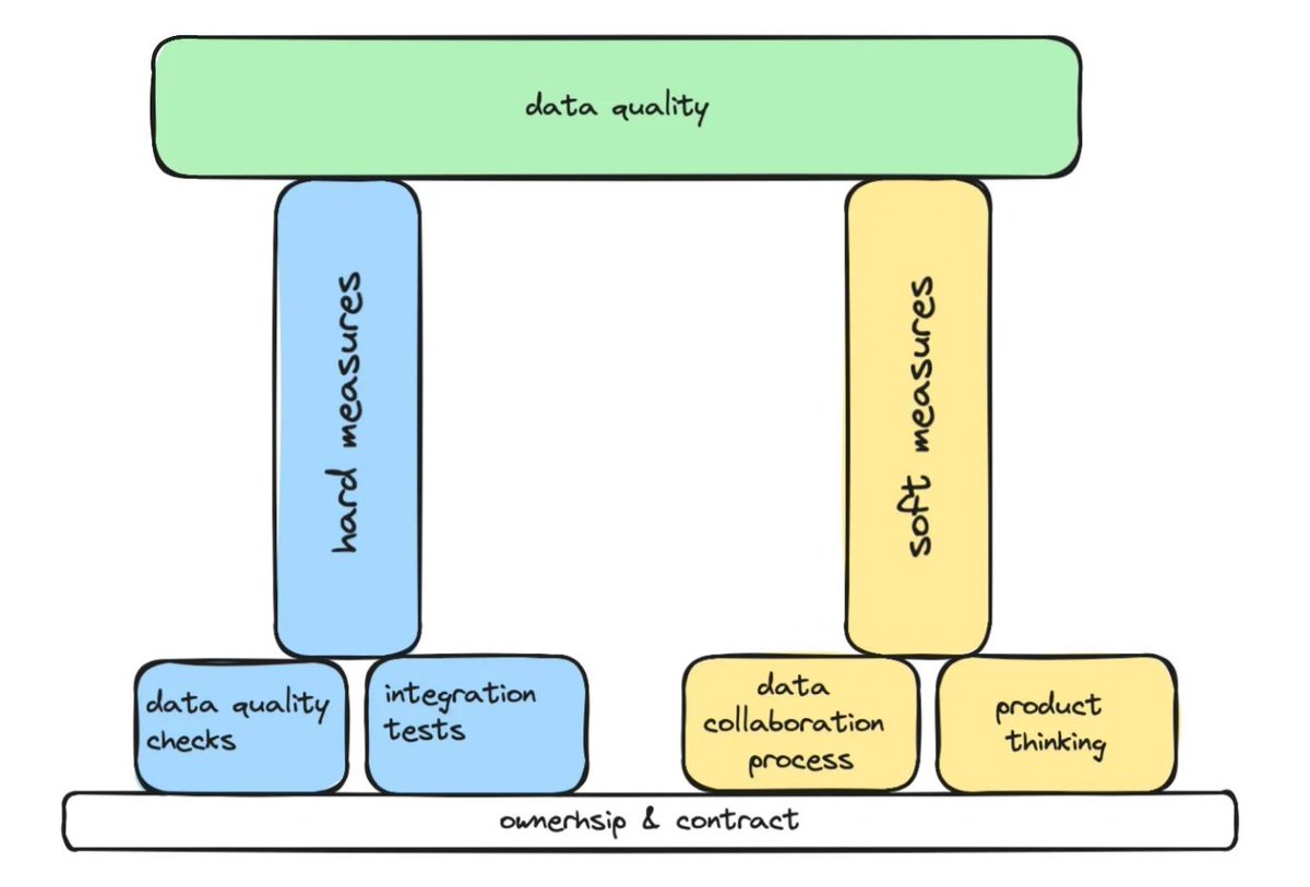 Towards Data Science tweet media