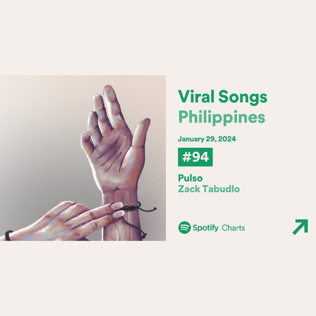 RepublicRec_PH's tweet image. bumabagal ang pulso, kapag ika&apos;y nakatingin na sa akin ♥

@zacktabudlo&apos;s #Pulso entered @SpotifyPH&apos;s Viral Songs at #94! 🥳

LISTEN NOW ▶ ZackTabudlo.lnk.to/Pulso_SP