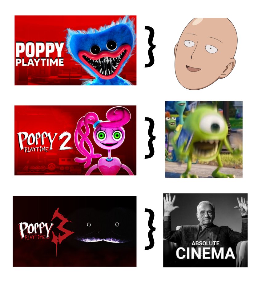 Sofia_Lapin's tweet image. Capítulo 3 de Poppy playtime é maravilhoso, e quem discordar, tá errado!