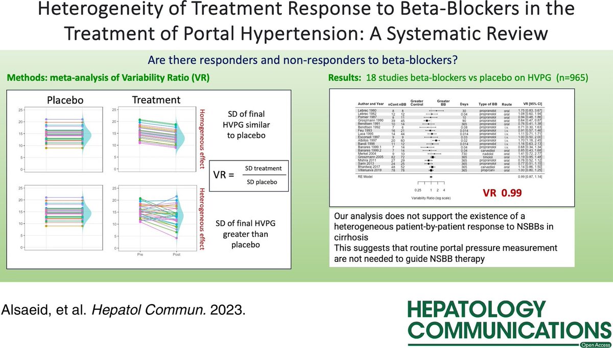 ebtapper's tweet photo. Use beta-blockers, mostly carvedilol

And dont worry about checking for response

Super cool meta-analysis in @HepCommJournal 
https://t.co/Uyf9umEeOn
@JuanAbraldes @wong_yujun #livetwitter https://t.co/HwvLw6rFHS