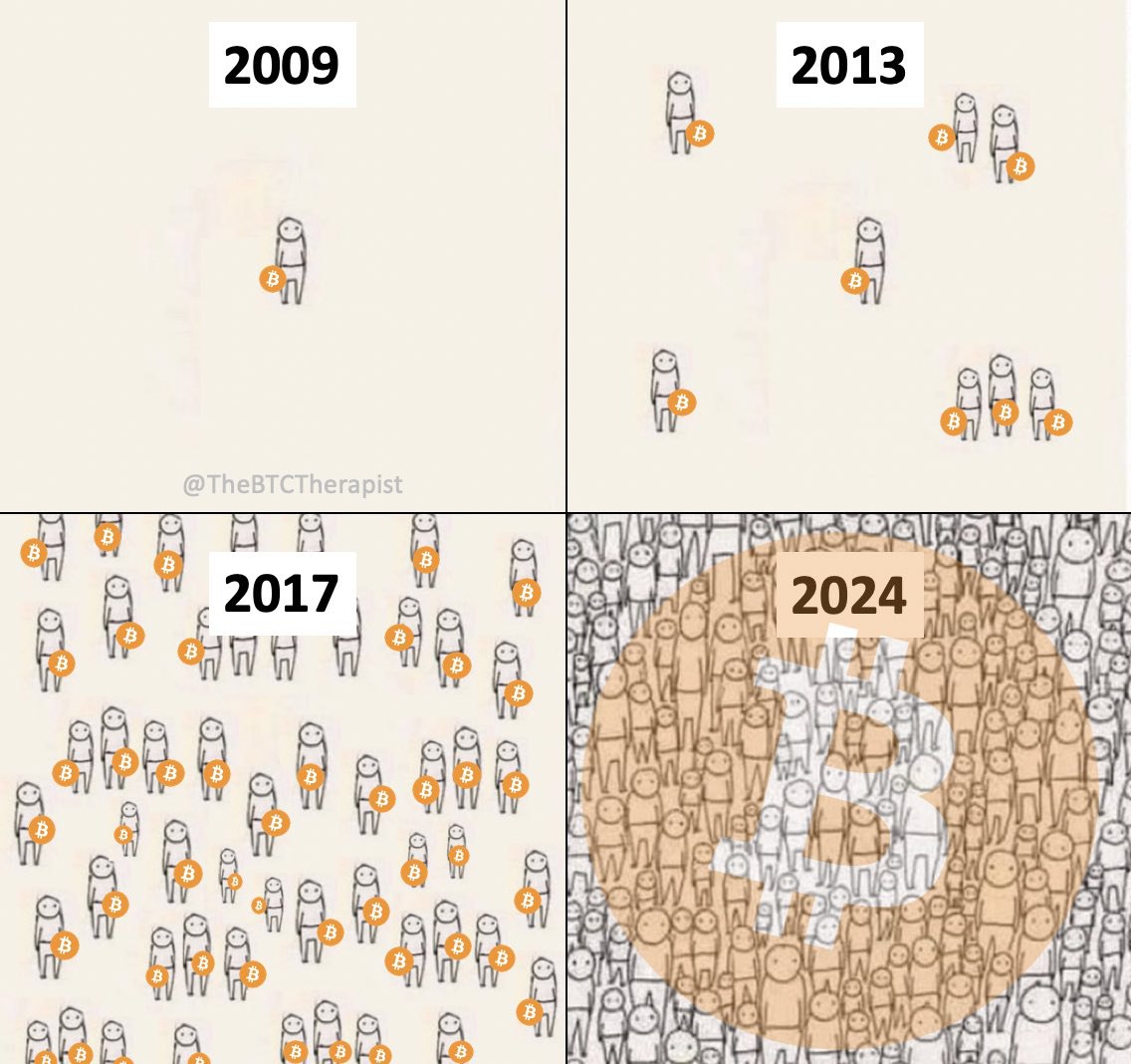 Stamp_Seed's tweet photo. #Bitcoin is inevitable. https://t.co/SPjnOSSuEx