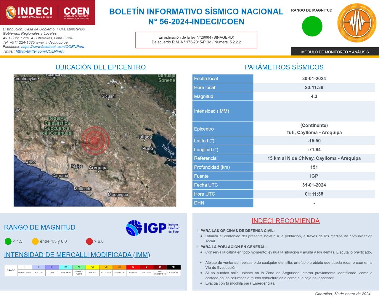 Informe del sismo de magnitud 4.3 con epicentro en Tuti, Caylloma – Arequipa:
