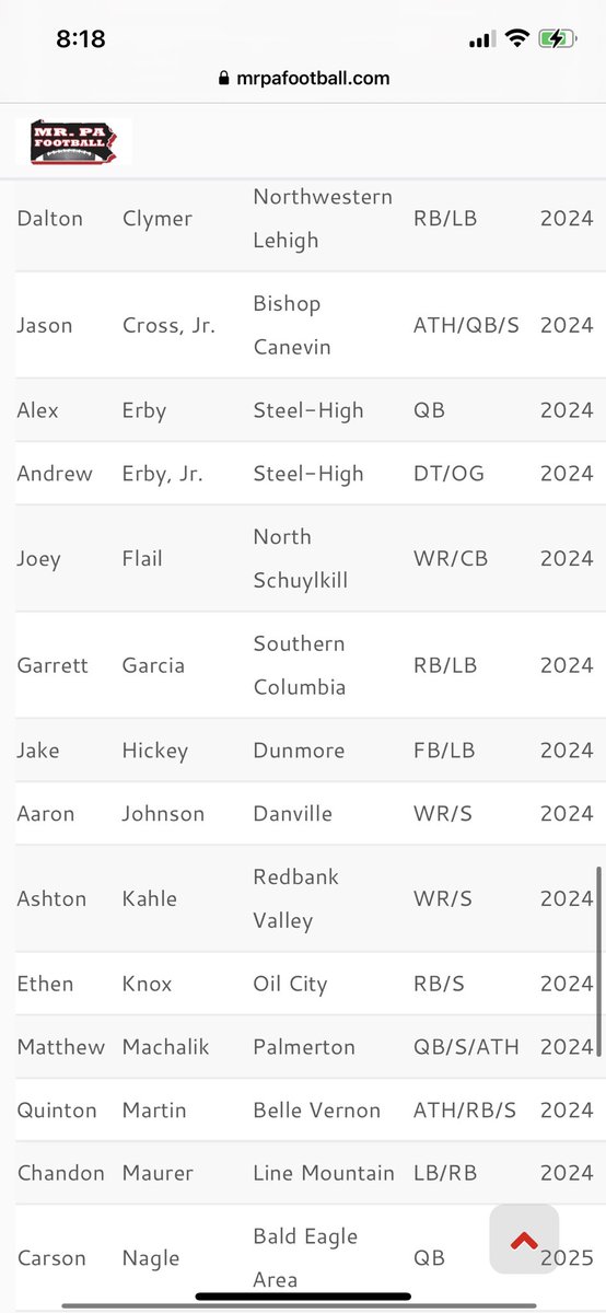 Jake hickey (@jakehickey29) on Twitter photo Thank you coaches and everyone voting for me in the tremendous 25 <a href="/DunmoreBucksAD/">Dunmore Athletics</a> <a href="/mrpafootball/">mrpafootball.com</a> <a href="/570sportsshow/">Jack Ass</a> Thank you coaches and everyone voting for me in the tremendous 25 <a href="/DunmoreBucksAD/">Dunmore Athletics</a> <a href="/mrpafootball/">mrpafootball.com</a> <a href="/570sportsshow/">Jack Ass</a>