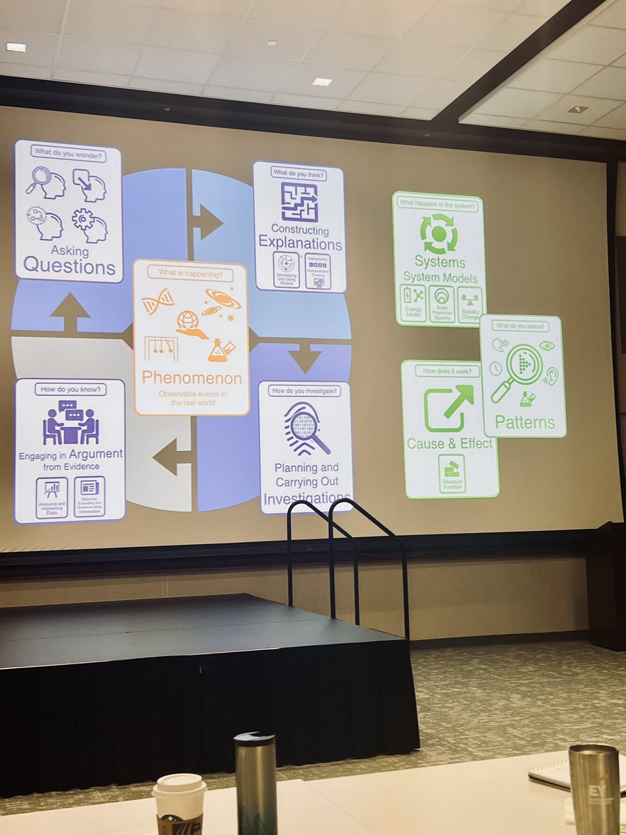 dizdar_baily's tweet image. @SBISDScience have an amazing time learning about #3D learning! #explorebeforeexplain #phenomena #inquiry