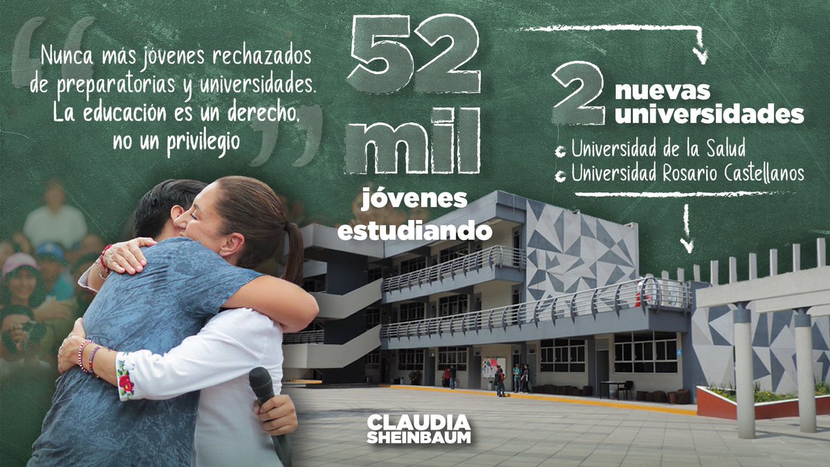 Claudiashein's tweet photo. Cuando fui jefa de Gobierno, construimos dos nuevas universidades en la Ciudad de México. 52 mil jóvenes que antes no tenían acceso a la educación gratuita, hoy estudian el nivel superior en la Universidad Rosario Castellanos y en la Universidad de la Salud. https://t.co/vTJZtELuPX