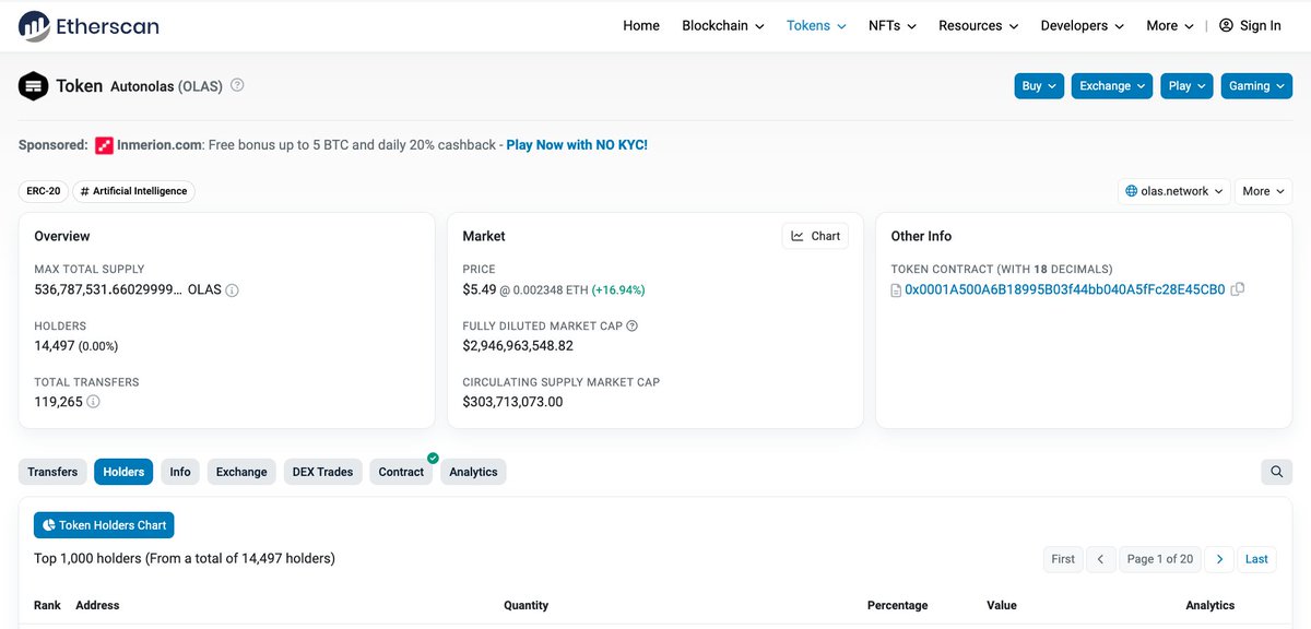 sri_phoenix's tweet photo. Secrets to finding 100x 💎 tracking crypto whales 👇

You will see every last detail of their wallet.

EXACTLY which tokens they hold/stake.

EXACTLY how much, and when they bought.

It’s all plain as day.

And the best part?

BUY and SELL signals - totally FREE.

Just a little research is all it takes.

Here is one way I found 100x gems last cycle:

1. Go to https://t.co/jhLTAkmXrs.

2. Search for one of your favorite tokens. Today we will try $OLAS.

3. Click the "Holders" tab.

4. Scroll down past the first 10-20.

Start on holders with less than 1% of total supply.

5. Pull up a second etherscan tab. Copy the addresses from 1 and paste to 2.

6. Look at "Token Holdings." There needs to be at least $500k.

If there is a large quantity but only 1-3 tokens, skip and go fish.

Keep going down the list until you find one with some substance.

Once you do, this is where the magic happens.

#45 down gave a large balance ($1 mm.+) and 90 tokens.

Bingo. Let's investigate.

6. Now go to https://t.co/m9Q3LTNRmu. Paste it up top.

Look at overall performance. It should be consistently up.

Now look at the tokens they hold.

They are ordered from largest to smallest allocation.

Focus on the top 3-5.

This whale holds $OLAS, $AGRS. and $MOZ.

In other words, he knows what's up.

Average buy for $OLAS was $1.13.

You will start to notice consistency among whales.

The more whales hold a token, the higher conviction.

7. Click one token, and see where they bought/sold.

Look for early buys (insider).

8. Click the ticker, check the market cap.

Aim for sub $50 million projects.

Use https://t.co/SkOe2gvoKs to see where to buy them.

9. Set alerts in Zerion for whenever they transact. 

This helps to find rising stars. 

Hope you all found value. I dive deeper in my 100x DeFi course in bio. Like this tweet, and I'll share deep dives for more of my for the #Bitcoin  #Bullrun2024. 

Follow me now or regret it later anon.