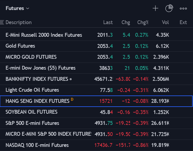 #futuresmarket