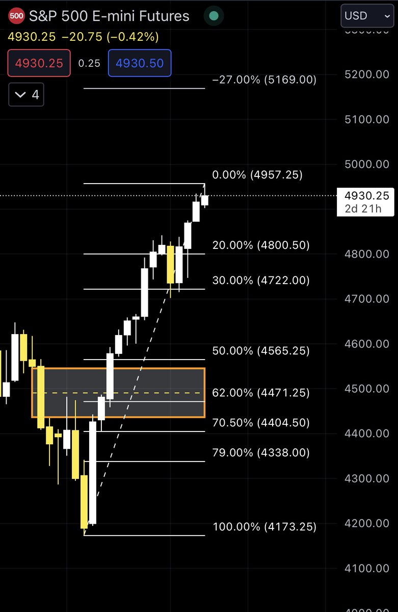 RedStringCap's tweet photo. @thefundedtrader https://t.co/lbR4UDgFzt