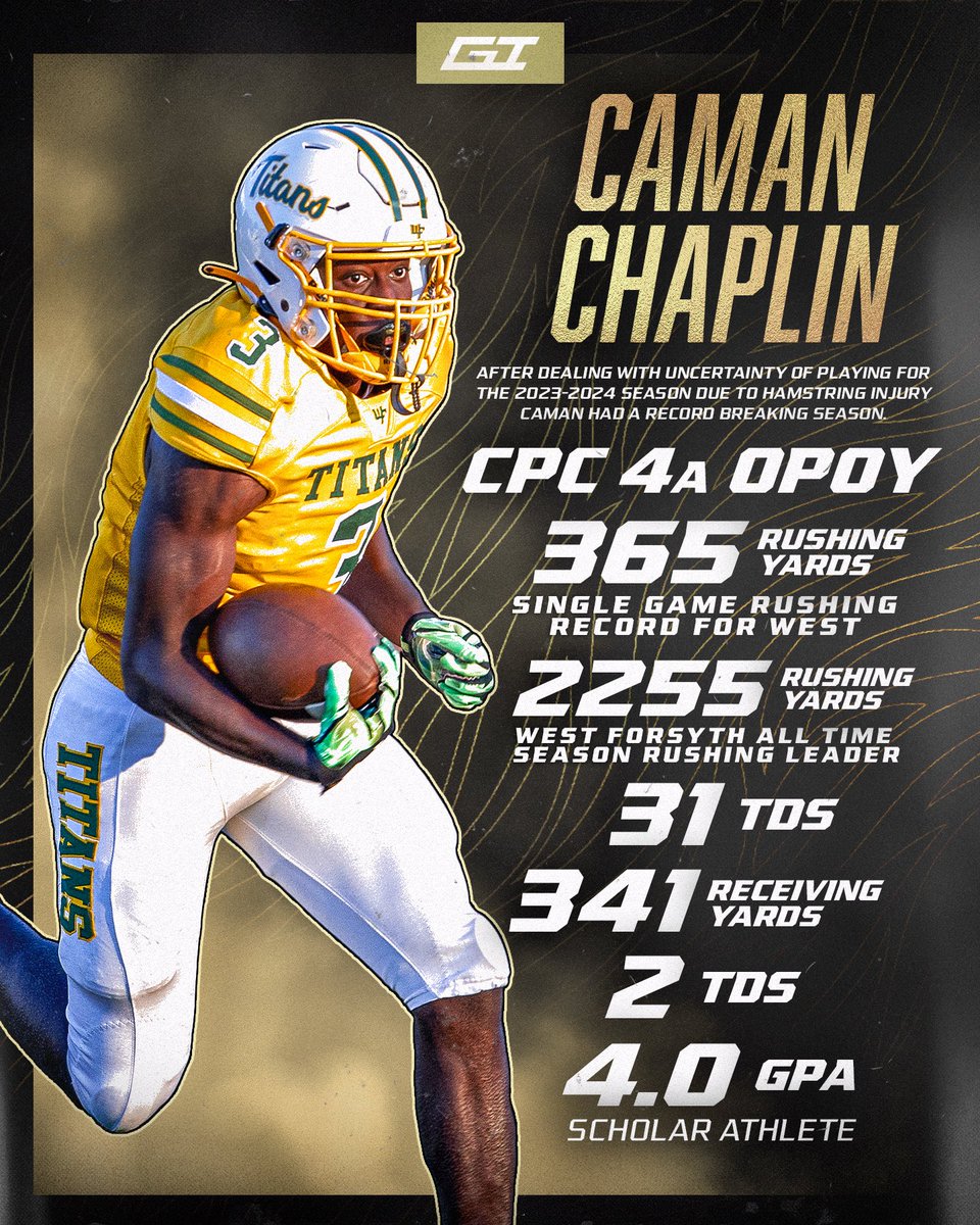 💥After rushing for 2,255 yards & 31 TDs, @caman_chaplin is our 2023 Comeback Player of the Year🏆 The @WF_Football RB faced uncertainty with a hamstring injury but overcame the adversity for a record breaking season🙌