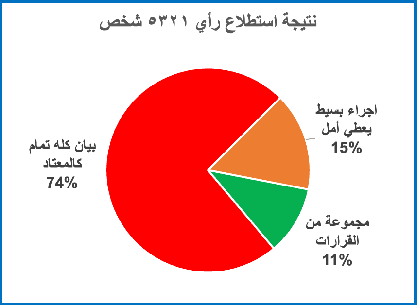 🟩 يا ريت نفهم الفرق بين #التعويم و #التحريك وبأمثلة عشناها في الواقع القريب:

تحريك سعر الصرف يعني:
- البنك المركزي يقرر أن سعر الصرف هو ٤٤ جنيه للدولار وممكن ٢٢ جنيه لو حابب. دا قراره.
- يبدأ المركزي في تحمل تبعيات القرار بتوفير الدولار للمستوردين من الدولارات الوارده اليه وذلك