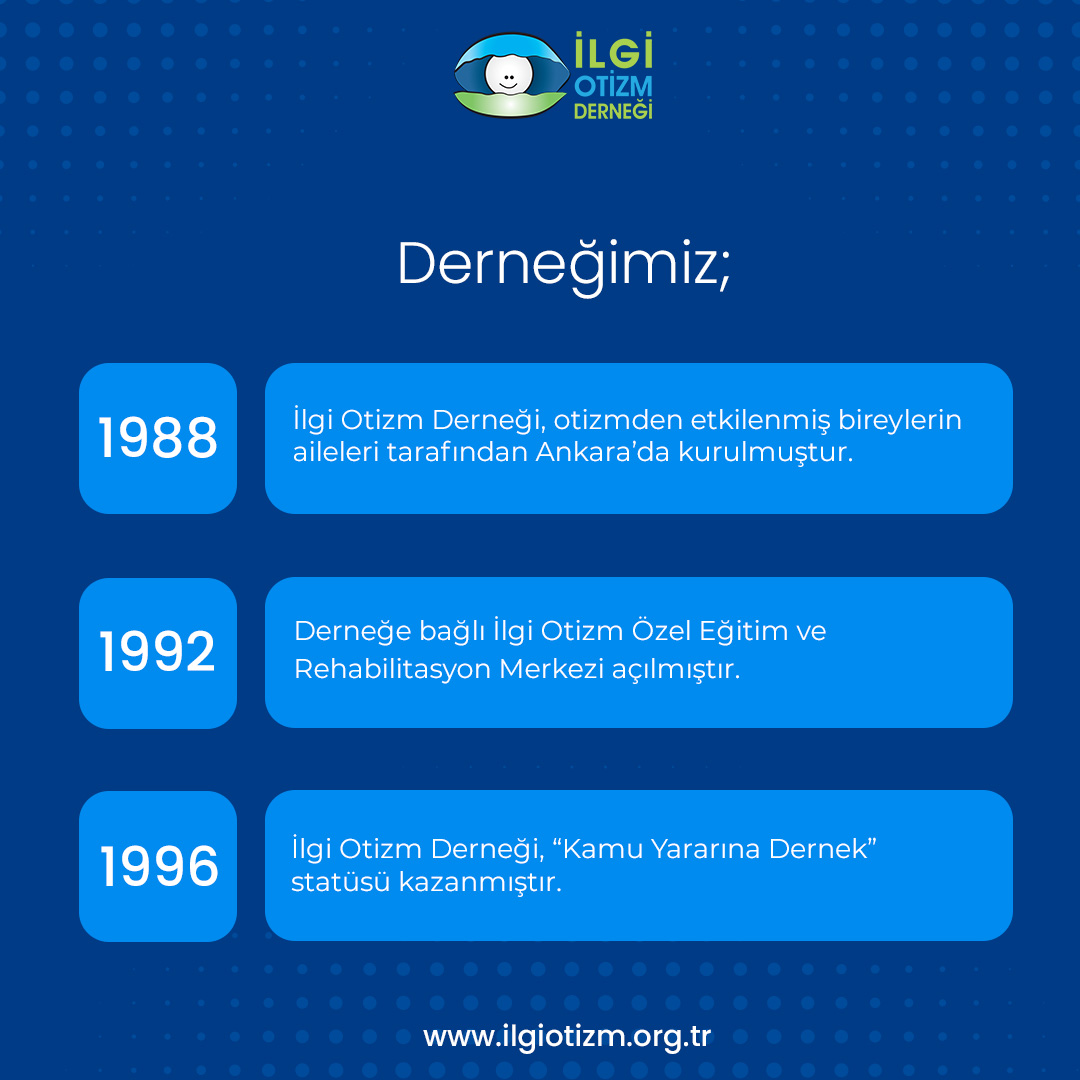 Derneğimiz; 

1988- İlgi Otizm Derneği, otizmden etkilenmiş bireylerin aileleri tarafından Ankara’da kurulmuştur.

1992- Derneğe bağlı İlgi Otizm Özel Eğitim ve Rehabilitasyon Merkezi açılmıştır.

1996- İlgi Otizm Derneği, “Kamu Yararına Dernek” statüsü kazanmıştır.