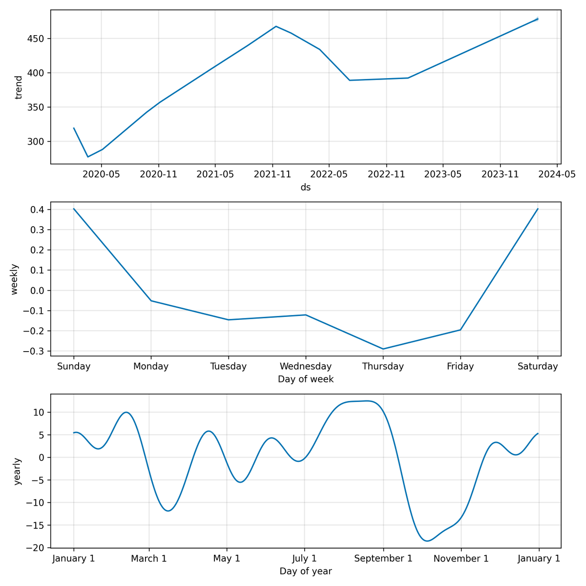 BullishBanterS's tweet photo. 📈Last #SPY close: $490.8900 | 7D Forecast: $481.90 | 30D Forecast: $475.81
Our model anticipates a trend heading to $478.30, a 2.63% deviation from the projected target.
Price within expected range, trend continues.
#Finance #Trading #Investing https://t.co/Ph5hnphyrH