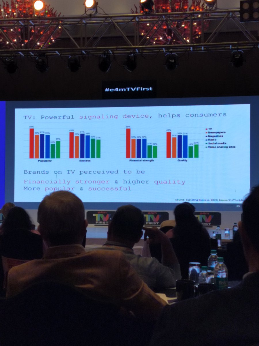 sudesna_b's tweet photo. Attending #e4mTVFirst conference @TajSantacruz for some amazing insights on TV as an advertising platform today and how it's going hand in hand with Digital marketing! https://t.co/VDKyg9kOc6