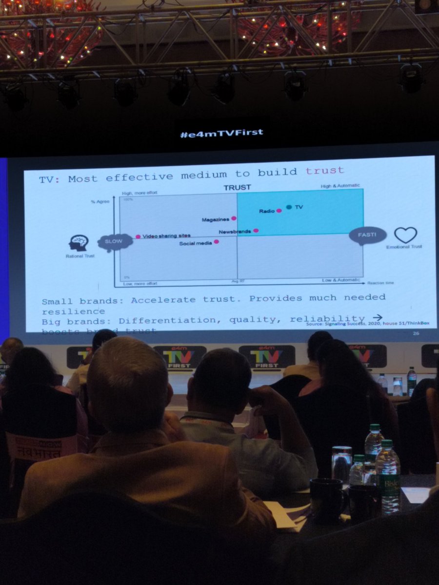 sudesna_b's tweet photo. Attending #e4mTVFirst conference @TajSantacruz for some amazing insights on TV as an advertising platform today and how it's going hand in hand with Digital marketing! https://t.co/VDKyg9kOc6