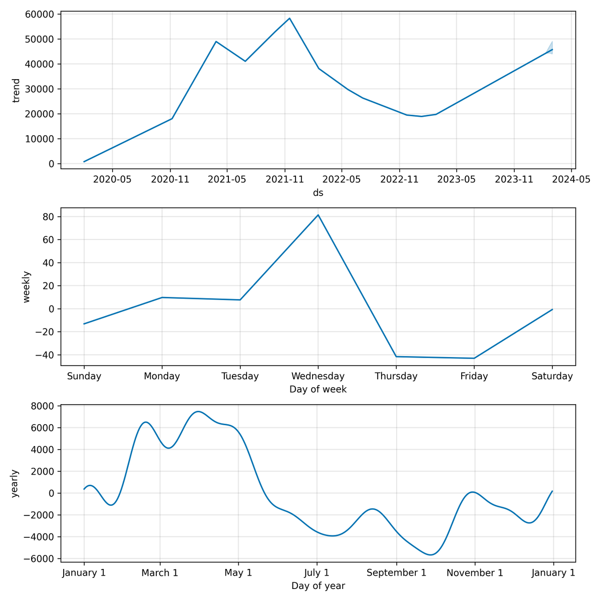BullishBanterS's tweet photo. 📈Last #BTC close: $42984.6172 | 7D Forecast: $47689.46 | 30D Forecast: $50462.24
Our model anticipates a trend heading to $45745.95, a 6.04% deviation from the projected target.
Price below estimates, signaling a potential rise.
#Finance #Trading #Investing https://t.co/qreQA4WnXp
