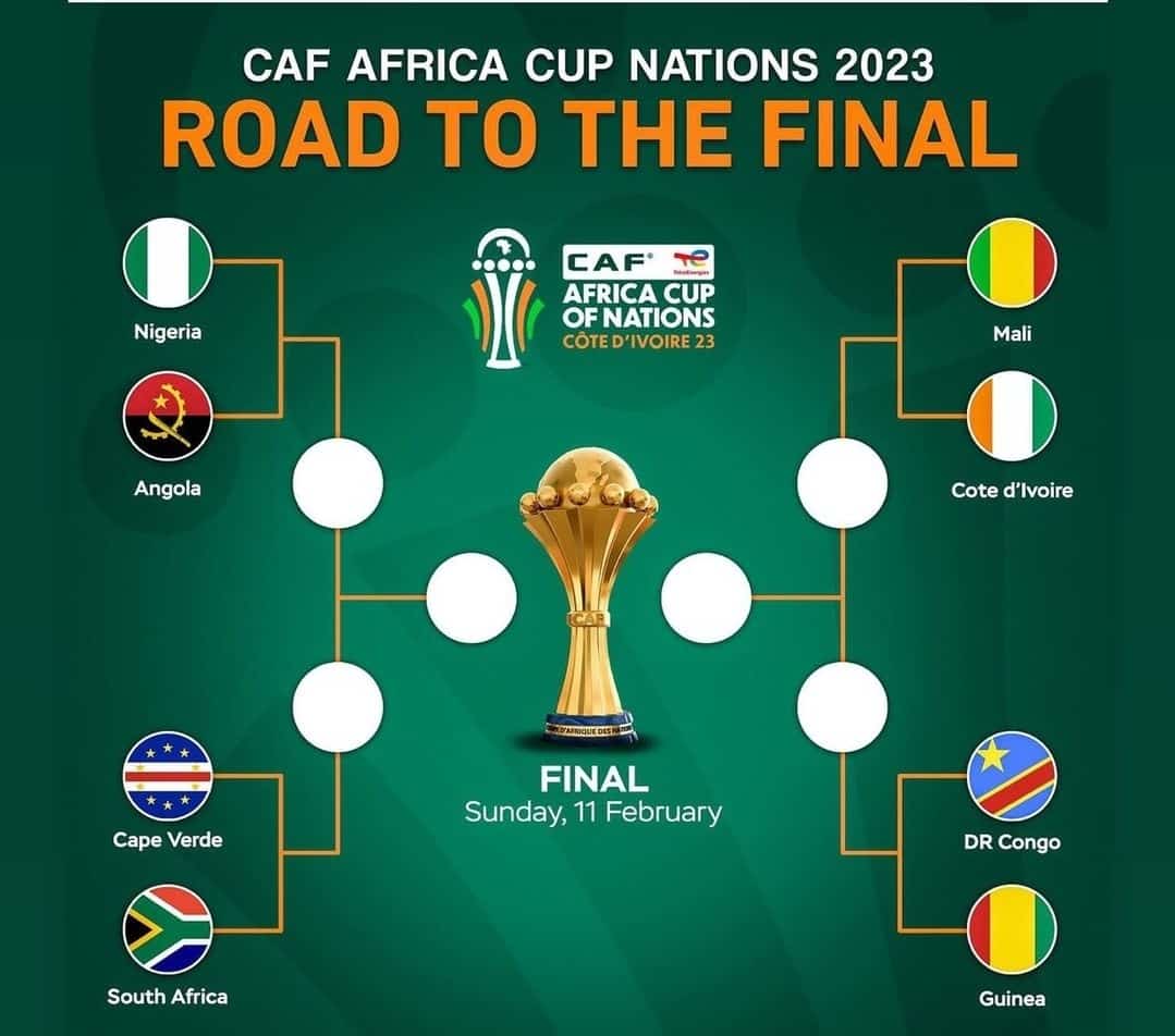 Christophbongo's tweet photo. Situation, right now in CΓ΄te D'Ivoire...Only 2 wins away to be a medalist. @Auntydiski @IItumeleng_B @Mphoza929 @AlAhlyEnglish @RajaCasa49 @Masandawana @Fenzosa @Harry_M10 @Hezekie04462072 @Lufuno79 @Fut_Afrique #AFCON2024 #AFCON #MORRSA #DRC20 https://t.co/PKmFryidKb