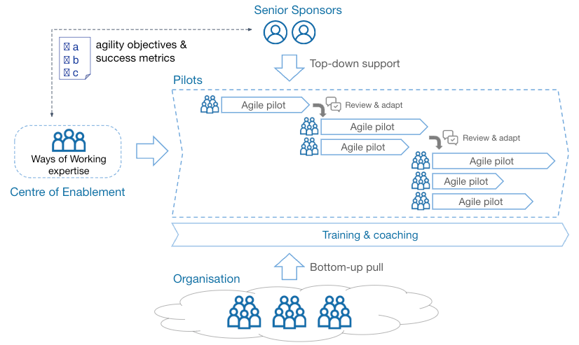 minderaswcraft's tweet photo. What does Agile transition and the movie Final Destination has in common? ✈️
In this 3rd article in our series, we resume and conclude on the topic of agile business transformation:
https://t.co/XUYqYPVBgJ
#MinderaWorld #AgileBeyondTech #agile #team #softwaredevelopment https://t.co/K4bnhlJOln