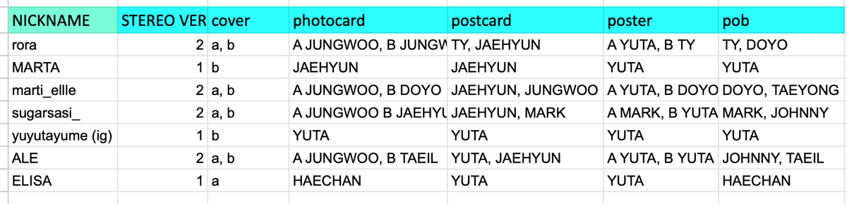 rora_sickness's tweet photo. #rora_update sorting below. For nct zone qr ver, sorting in chat as few people joined.
Please dm me for domestic shipping to fasten the process. Otherwise I will do it by end of the week.
Thank youuuu https://t.co/xzTwnMya25