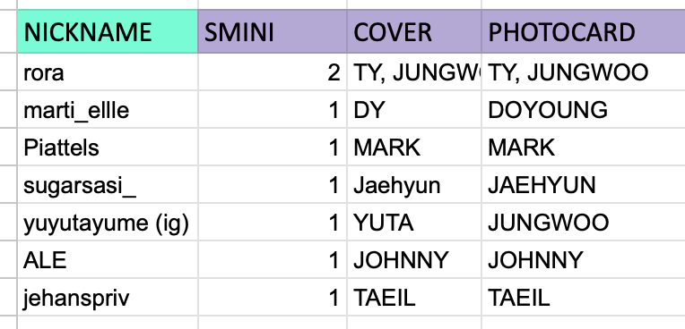 rora_sickness's tweet photo. #rora_update sorting below. For nct zone qr ver, sorting in chat as few people joined.
Please dm me for domestic shipping to fasten the process. Otherwise I will do it by end of the week.
Thank youuuu https://t.co/xzTwnMya25