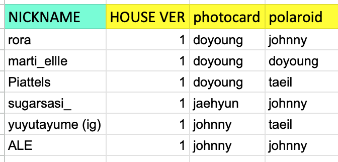 rora_sickness's tweet photo. #rora_update sorting below. For nct zone qr ver, sorting in chat as few people joined.
Please dm me for domestic shipping to fasten the process. Otherwise I will do it by end of the week.
Thank youuuu https://t.co/xzTwnMya25