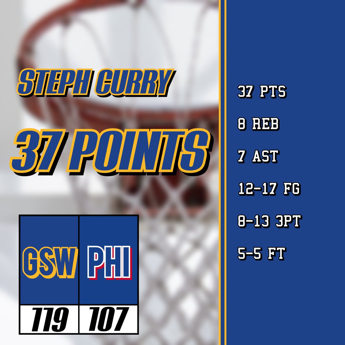 PBGSports's tweet photo. 🏀 NBA Best Scorer of the Night 🏀

🔵 Steph Curry - 37 Points 🟡

#DubNation #PHIvsGSW #Nba #Nbabasketball #BrotherlyLove #Warriors #Sixers #76ers #GSW #GoldenState #Curry #StephCurry #StephenCurry #GoldenStateWarriors #Embiid #Philadelphia 

37 PTS
8 REB
7 AST
12-17 FG
8-13 3PT
5-5 FT