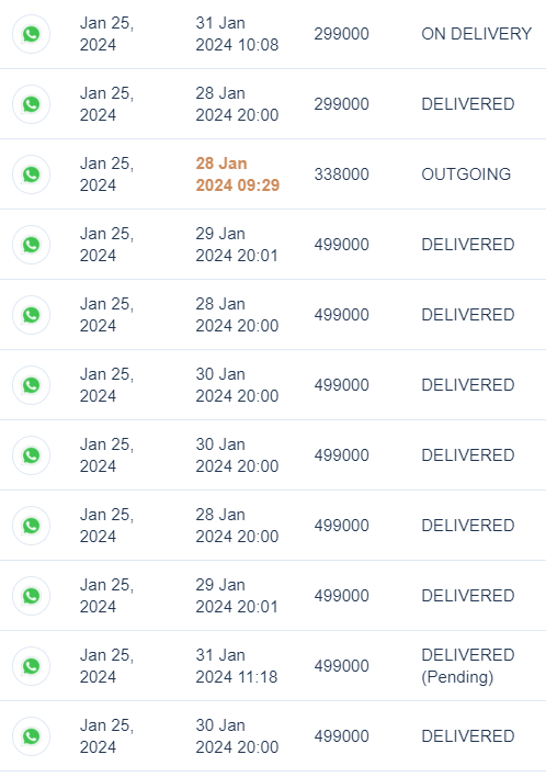 bardanslm's tweet photo. bagaimana tips jual barang mahal di facebook ads?
temen2 bisa lihat data dibawah ini, banyak produk yg saya jual dan sudah terkirim dengan harga Rp 300.000- Rp 400.000an tentu itu harga yg lumayan tinggi.

ini tips dari saya:
1. perhatikan produk2 yg harganya agak mahal tapi terjual 10 ribu+ di marketplace, misalnya ada perhiasan harga diatas Rp 200.000 tapi terjual 10 ribu+ di shopee, kita analisa apa yg membuat produk tersebut laris, dr mana analisanya? cek ulasan, deskripsi produk, dan jg barang2 kompetitor yg serupa. kalau dari hasil analisa kita memang produk tersebut punya faktor keunikan yg membuat beda dengan produk lain, kita bisa coba untuk diiklankan.

2. menjual barang mahal ada kelebihan dan kekurangan. apa kelebihannya? kita tidak perlu closing banyak untuk profit, atau kita tidak perlu closing rate yg tinggi untuk mencetak profit. kekurangannya apa? biasanya closing rate rendah. jadi untuk yg baru mulai beriklan biasanya kena mental karena lama menunggu pecah telur. ini memang lebih disarankan ke yg sudah pernah beriklan sblmnya

3.  salah 1 kelebihan pake whatsapp adalah kita bisa berkomunikasi dengan customer. apa yg customer mau, produk seperti apa, beberapa kali saya dapat winning produk justru dari hasil permintaan customer, bukan dari barang yg saya jual. makanya perhatikan kalau misalnya ada customer yg request atau menginginkan barang2 tertentu

4. misal kita jual barang A, ketika customer diem aja/ tidak berminat, coba tawarkan barang2 lain yg sejenis, kita bisa kirim poto pilihan produk lainnya yg kita ambil dari shopee. dengan banyak pilihan, kalau customer kecenderungannya memilih 1 produk diantara produk2 lain, curigalah jangan2 itu justru winning produknya

5. kalau berbicara facebook ads dan paid traffic, artinya kita berbicara bisnis yg tinggi resikonya, kenapa?karena sumber trafficnya berbayar, maka dari itu resiko harus di tekan sebisa mungkin, bagaimana caranya? 
- kalau jual barang yg mahal, usahakan dengan hanya 1 atau 2 closing saja kita sudah harus profit. misalnya margin per barang Rp 200.000-Rp 300.000, usahakan budget iklannya jg sebesar margin produknya, jadi kita hanya perlu closing 1-2 saja perhari agar profit. untuk scale up bagaimana? jual banyak barang. dengan cara seperti itu, bisnis kita akan cenderung stabil. 
bahkan produk saya yg margin profit Rp 500.000 perbarang, budget iklannya hanya setengah dari margin tersebut perhari. artinya apa? closing 1 saja sudah profit 😁
tapi tips ini spesifik untuk jual harga barang yg mahal, kalau harga margin yg berbeda akan sedikit berubah strateginya. 

lanjut???
