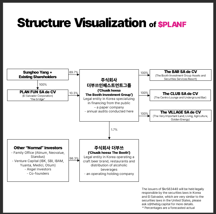 peterpanfund's tweet photo. if plan a (@kr583448) does not work...
this is the structure visualization of $planf (because $planb was already taken), short for #planfun
$ox https://t.co/HFwRTdfNQp #followyourfun
@zhusu @kyleldavies @ilblackdragon @nayibbukele
https://t.co/jRs0zl9YLl https://t.co/UDMkGY9N0b