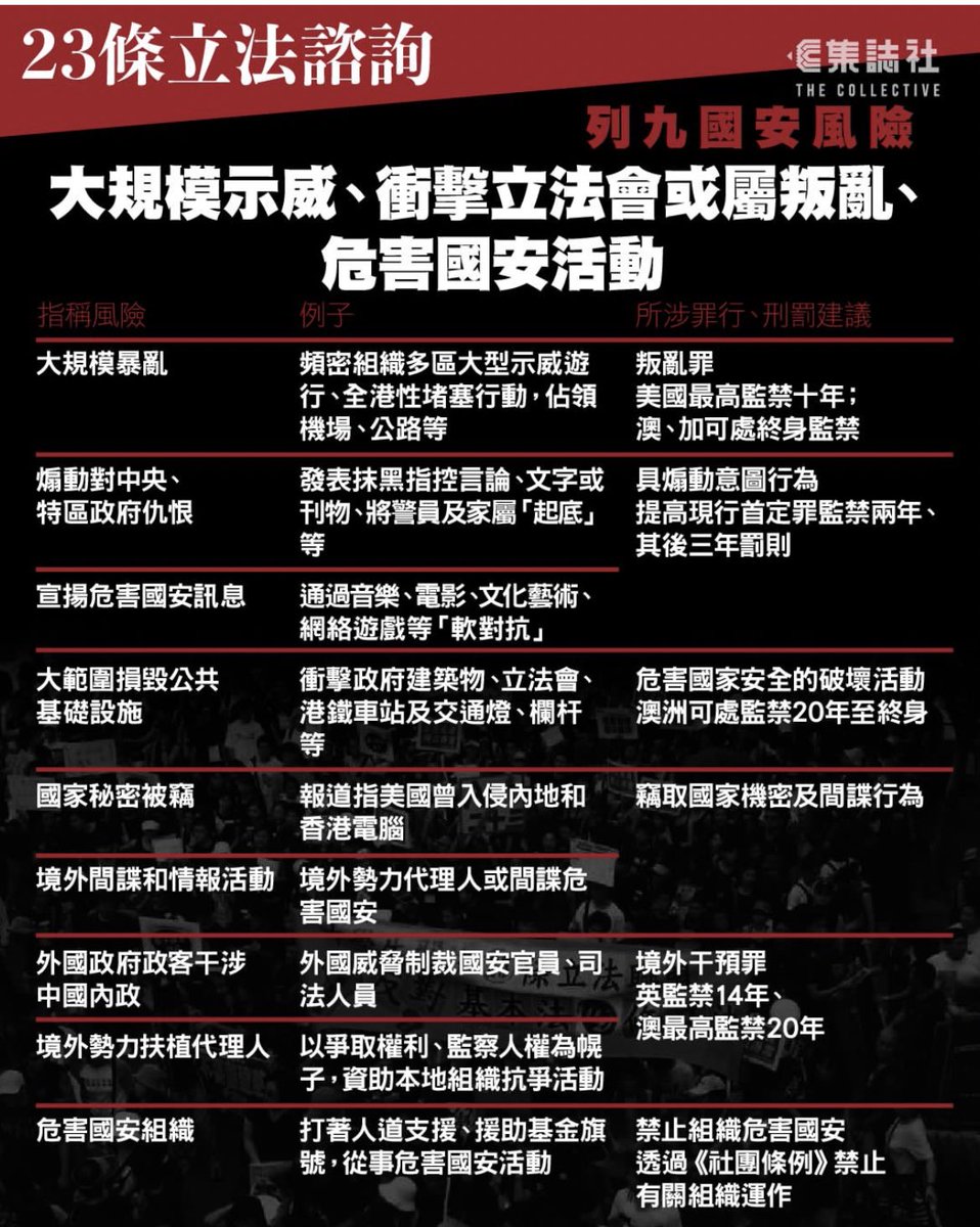 ZrA2zumi's tweet photo. 好
香港正式死去
有$盡快套現調走

人性、道德、良知喺香港係犯法㗎 https://t.co/A0TzPvxMgQ