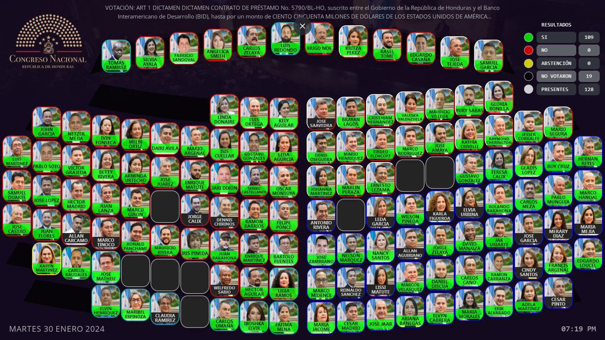 Imagínense no votar por hospitales para atender al pueblo. Leda Pagan, Merary, Maria Antonieta, Lissy y Toño Rivera odian al pueblo.