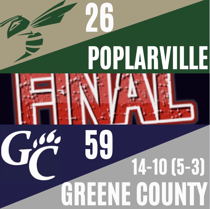 GCWildcatBBall's tweet photo. CATS win! We finish the region as the #2 seed headed into the district tourney next week! We were lead by Yabarrai Bolton with 11 points. See y’all Friday night for Senior night!! #CACE #andwin @bshields0244 @greenecoherald https://t.co/EcvWVqRnrM