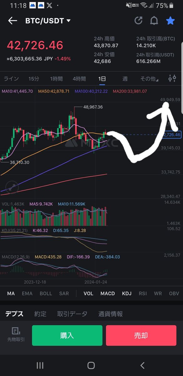 Dena199842's tweet photo. $BTC
こんな感じかな？ポイントは三尊否定からの爆上げだね。38～36らへんで見たいところ。 https://t.co/v6uD3Jck5C