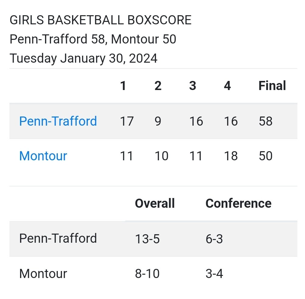 Drill for Skill AAU tweet media