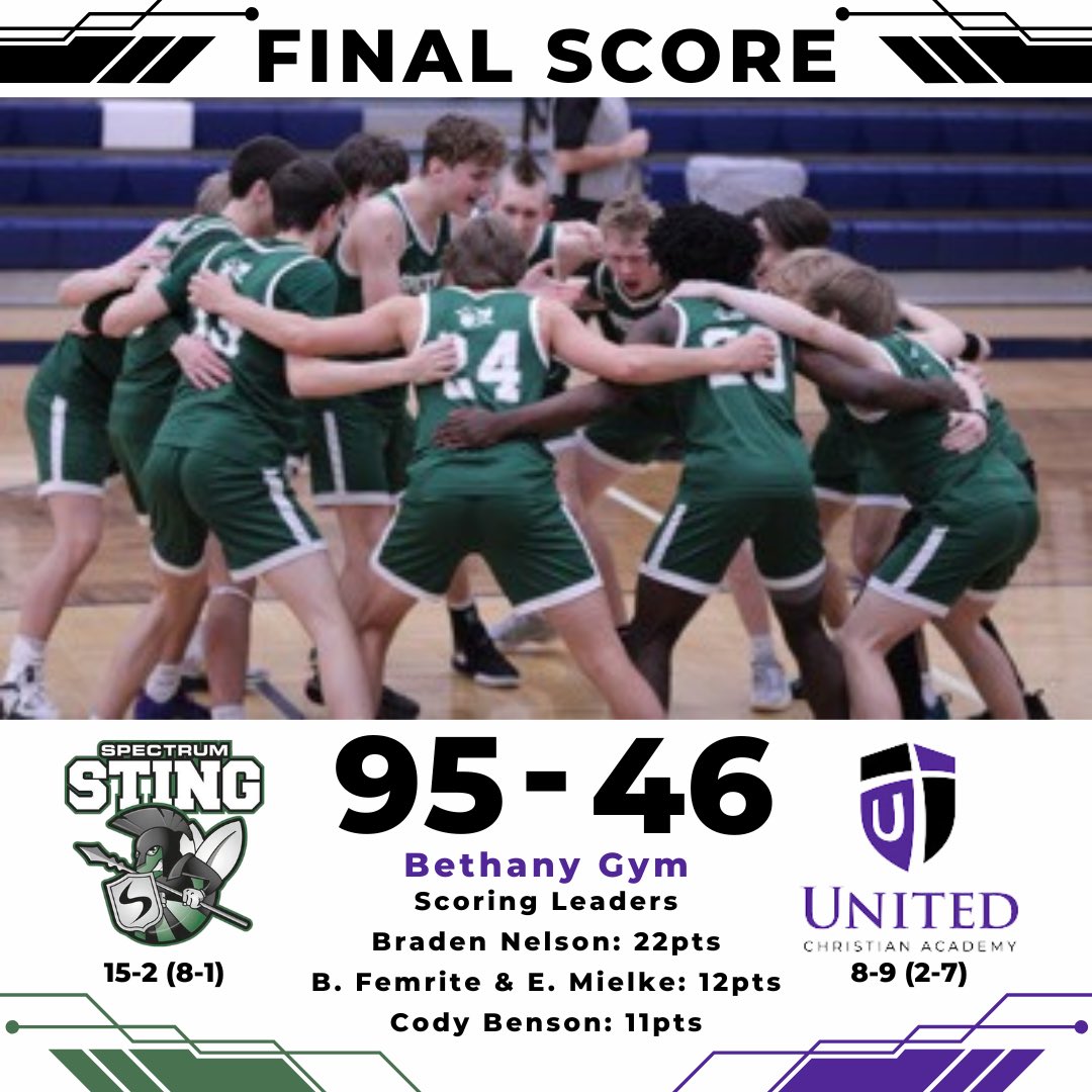 🚨STING WIN🚨
The boys played a very selfless game of basketball tonight and got the win over the Thunder! 25+ Assists as a team along with disciplined smart defense led us to the Win column for the 15th time this year! #RollSting #OCG