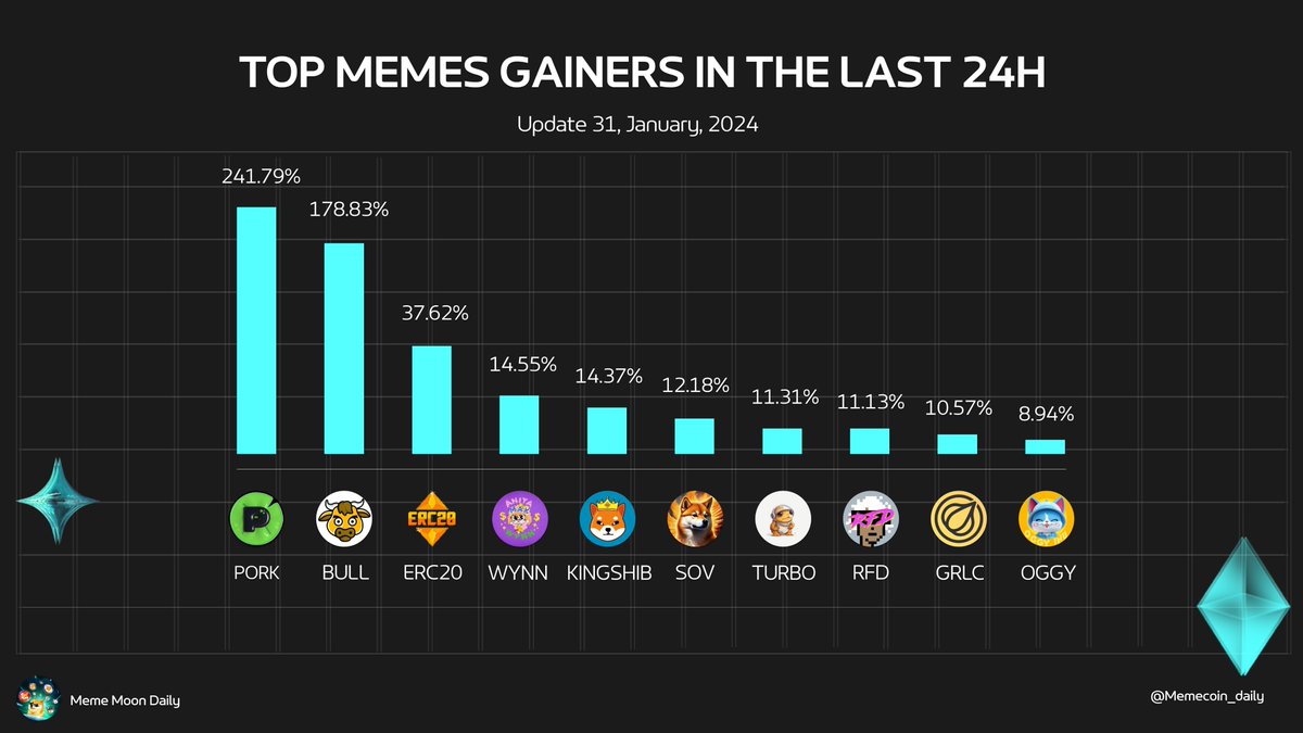 Memecoin Degens tweet media