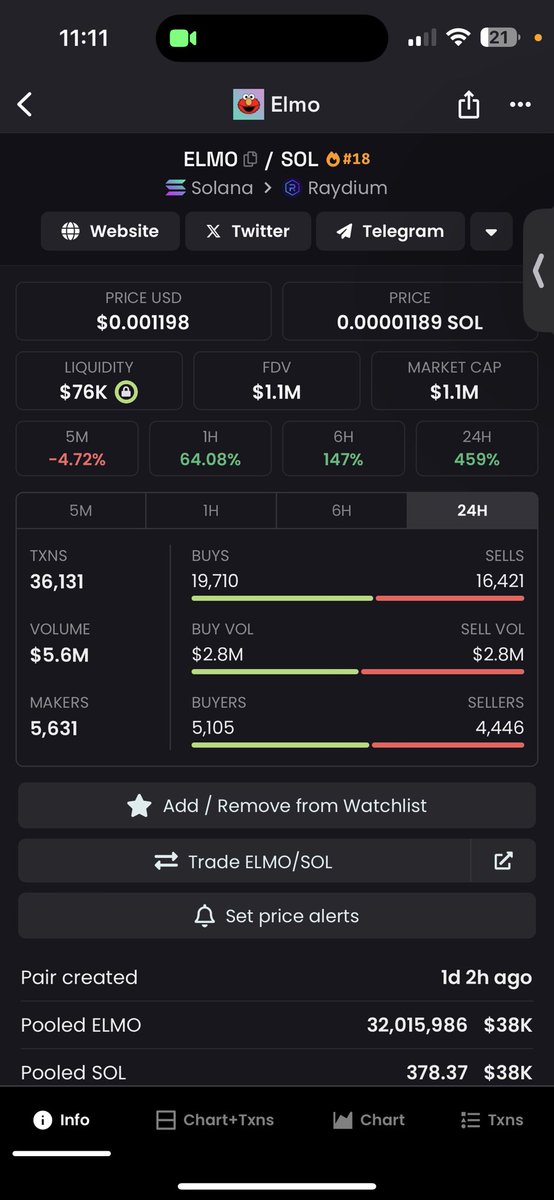 wishes up 🤞🏽 #ELMO $ELMO