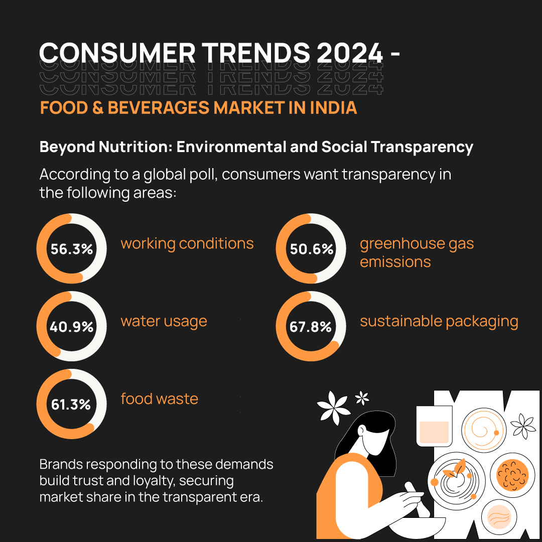 trd_studios's tweet photo. Uncover the intricacies of India's 2024 Food &amp; Beverages market.

#ConsumerTrends #MarketStudies #IndianConsumers #FoodAndBeverageResearch #TrendSpotting #TrdStudiesIndia
#IndianFoodMarket #BeverageIndustryIndia #CulinaryDelights #SpiceNation #FoodieParadise #GastronomyIndia https://t.co/LKmNNBcaaq