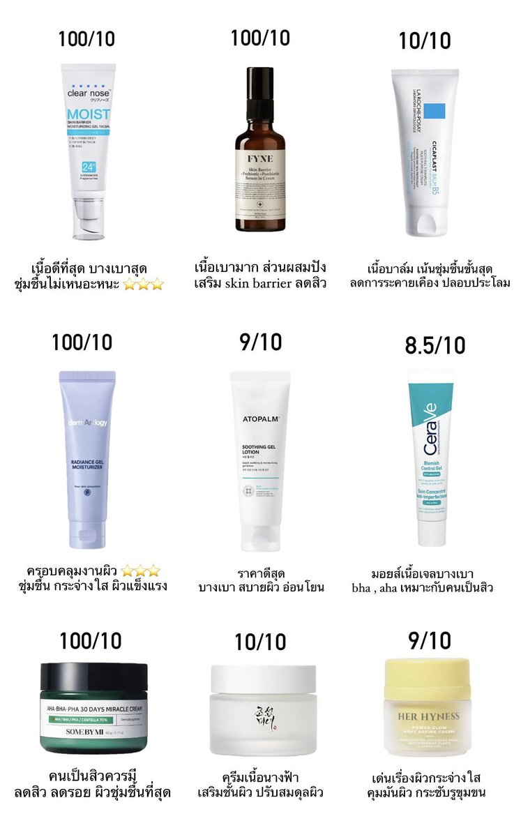 untitled_90's tweet photo. “ทา moisturizer ทุกวันคือผิวดีไปกว่าครึ่ง” เป็นไอเทมที่สำคัญกับผิวมากๆ ทั้งช่วยใ���้ผิวแข็งแรงไม่เป็นสิว เติมความชุ่มชื้น เลยจะมาแปะโพยตัวเด่นๆที่เราใช้แล้วชอบผิวดีแข็งแรงขึ้น กระจ่างใส เหมาะกับผิวแพ้ง่าย https://t.co/uoTLiz56KJ