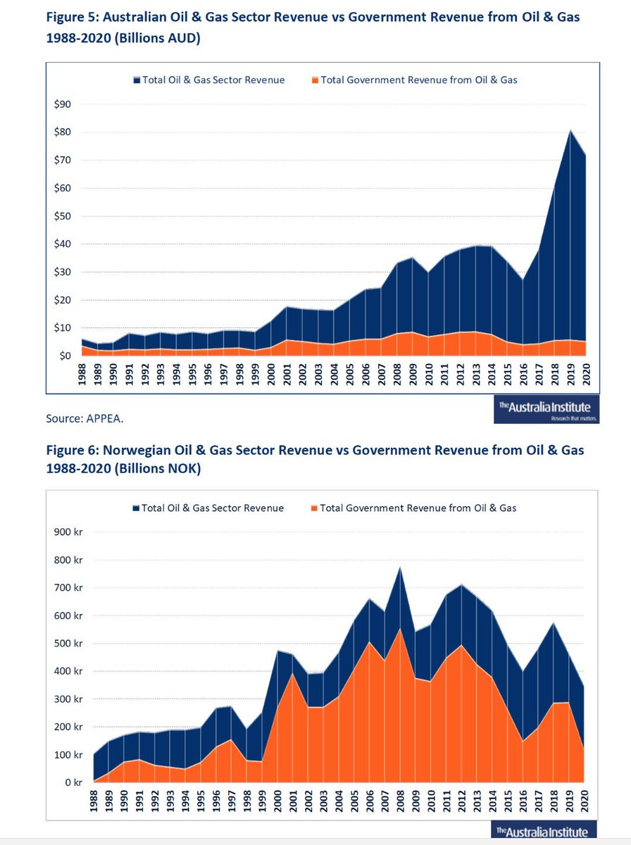 Daniel Bleakley (@danielbleakley) on Twitter photo <a href="/TheAusInstitute/">Australia Institute</a> <a href="/PressClubAust/">National Press Club</a> @RDNS_TAI Australia’s democracy completely hijacked by the fossil fuel industry. <a href="/TheAusInstitute/">Australia Institute</a> <a href="/PressClubAust/">National Press Club</a> @RDNS_TAI Australia’s democracy completely hijacked by the fossil fuel industry.