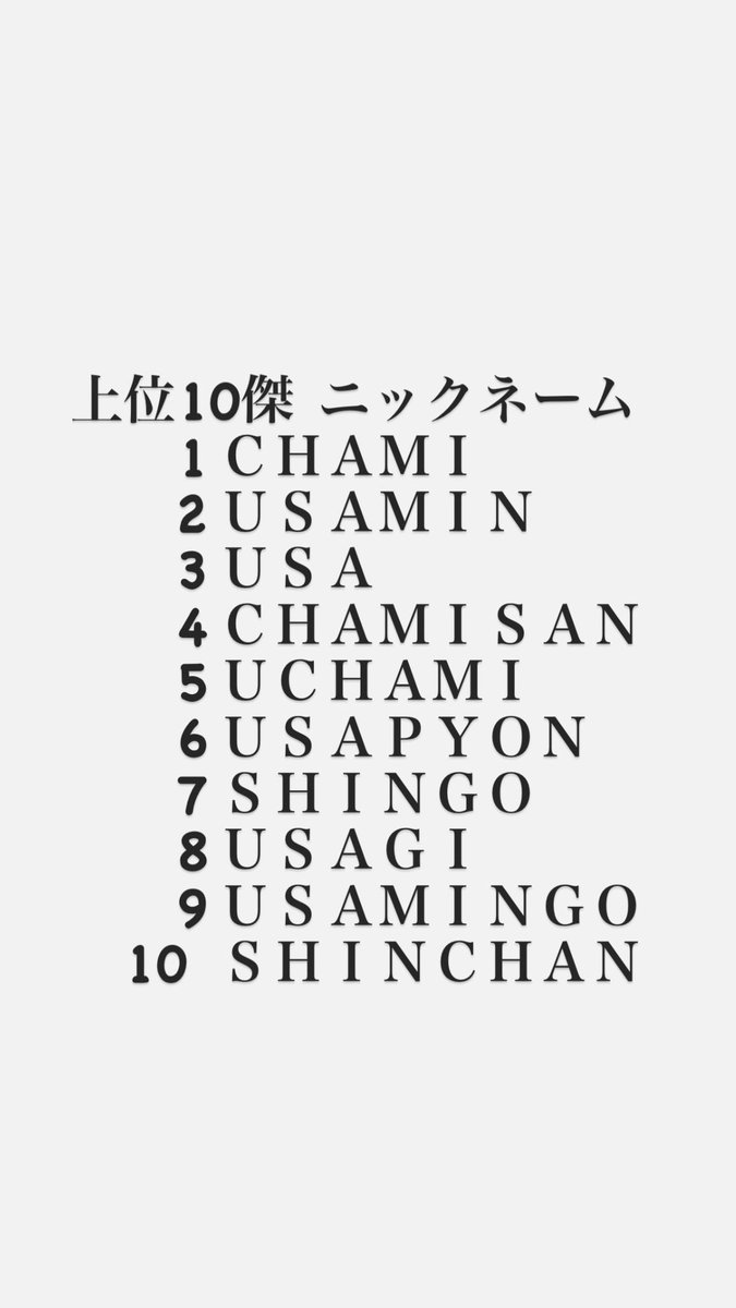 usami____shingo's tweet photo. FCニックネームの上位10個はこんな感じでした！
#中日ドラゴンズ 
#勇龍突進 https://t.co/WQzrWXyJ5C