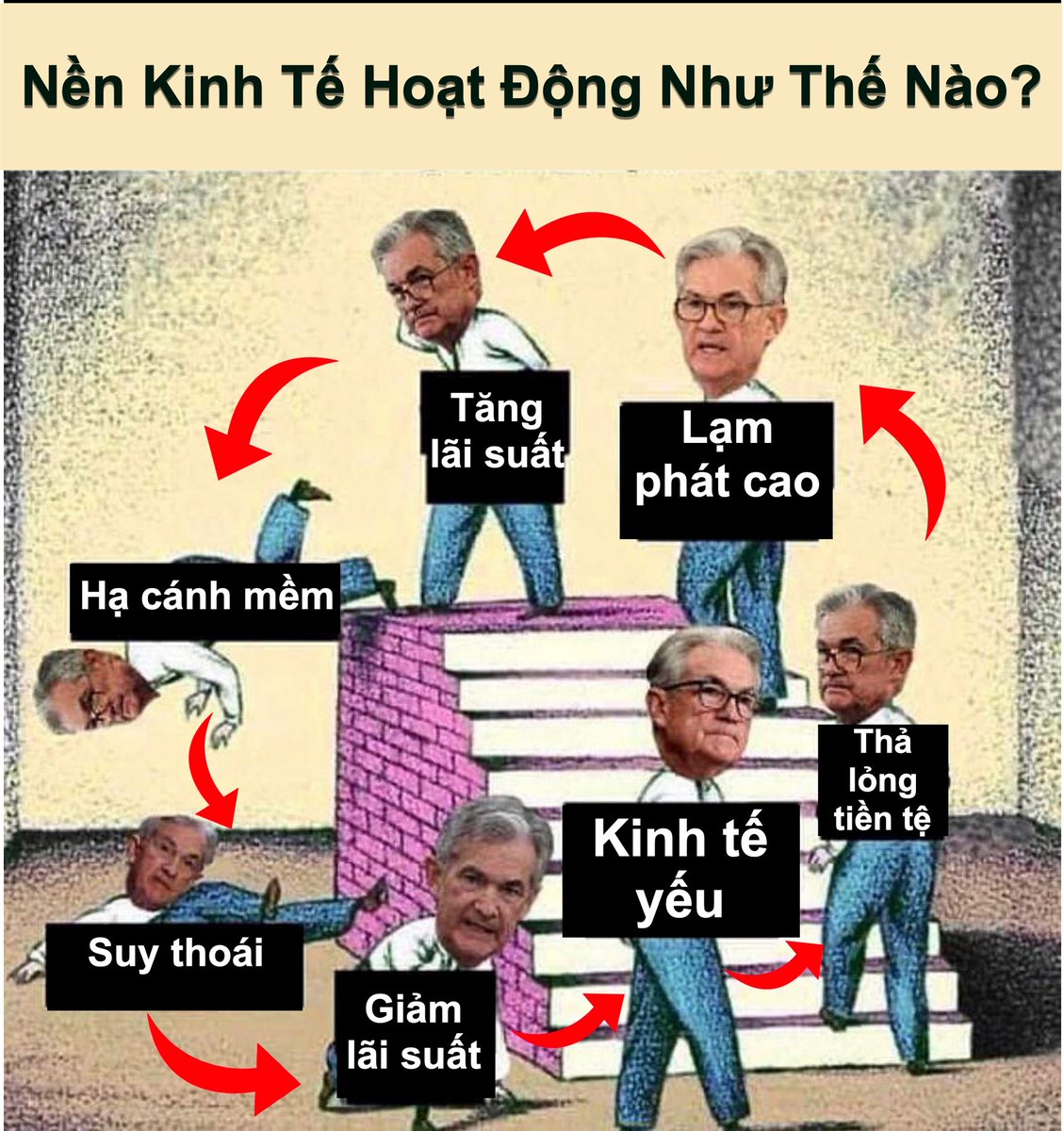 Ngày mai FED sẽ công bố lãi suất đợt đầu tiên năm 2024 vào lúc 11 giờ trưa Cali, nghĩa là 2 giờ sáng VN.

Nhắc nhở nhẹ: Công việc của FED cũng khá đơn giản, việc nhẹ lương cao, có tỷ người hâm mộ.