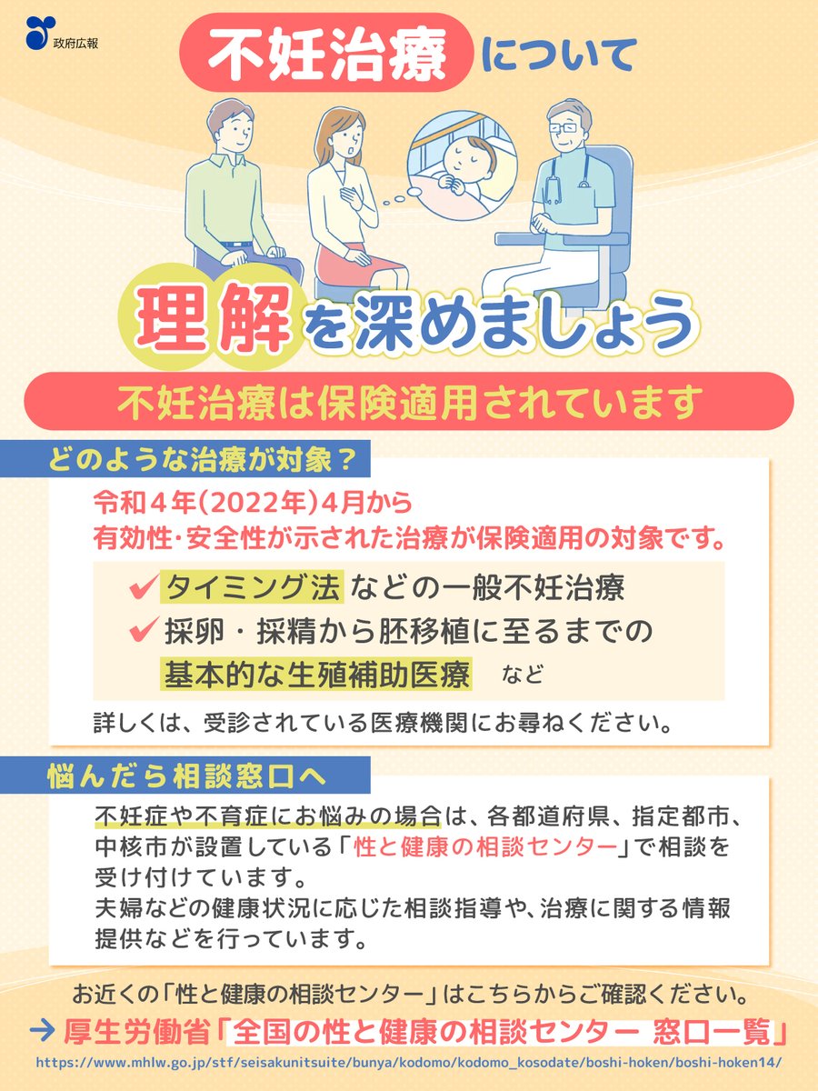 📌不妊治療について理解を深めましょう 不妊の検査や治療を受けたこと