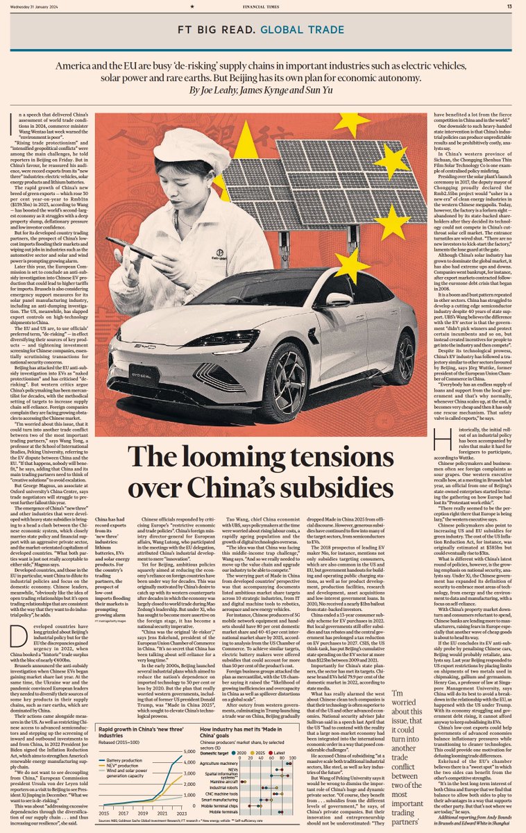 For years China has practiced 'Free Trade with Chinese Characteristics'- 1. Uses Ind Policy but asks other countries to follow Free Trade 2. Moonshots - Subsidize Inds of the future and acquire scale - result - $140 bn of green exports (EV/Solar/batteries) growing at 30% 1/3