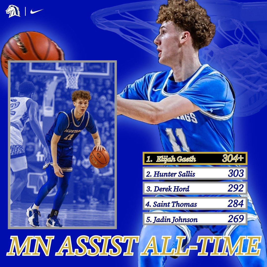 Congrats to @ElijahGaeth for becoming the ALL-Time Assist Leader @MNHS_Basketball!!!!