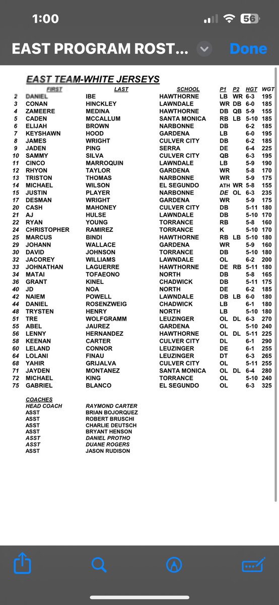 Rosters for the 58th Lions All Star Football game