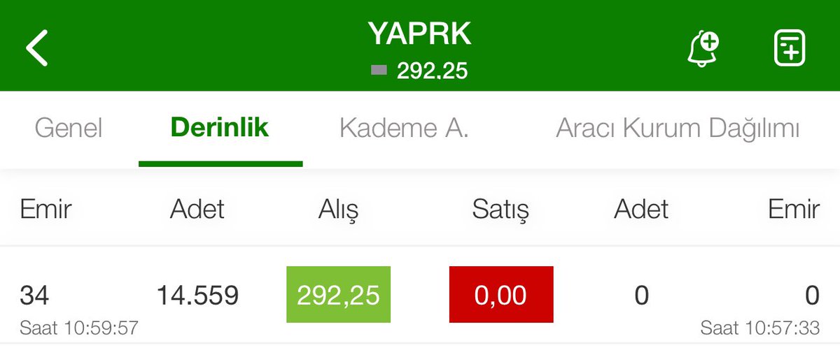 O zaman hadi bir beğeni ve retwet yağmuru yapalım 

Dün #yaprk takasını ve grafiğini beğendim dedim tavan oldu bugünde  tavan 💯 🚀 

#binho #beygo #avpgy #reedr #bntas  #brsan #yaprk 

#bist100