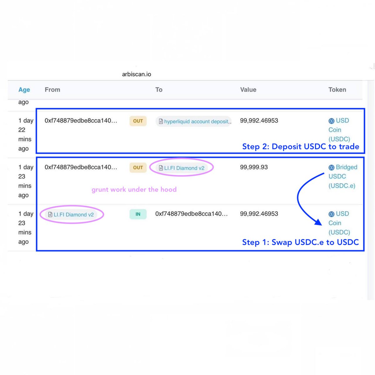 lifiprotocol tweet picture