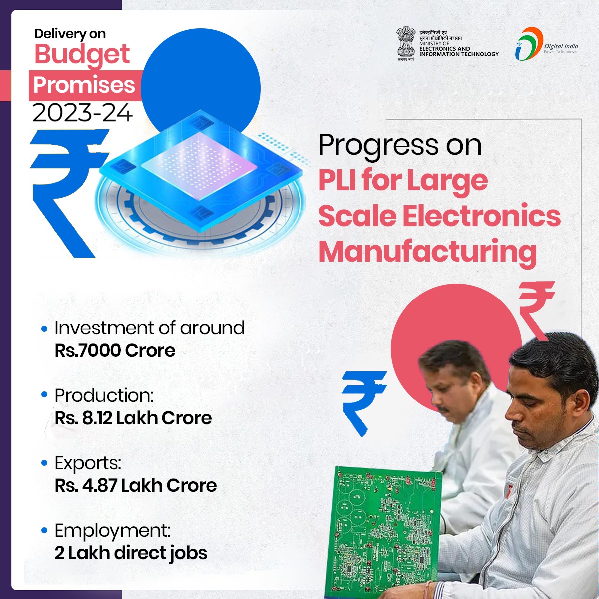 🇮🇳 PLI Scheme for Large Scale Electronics Manufacturing has helped boost #DomesticManufacturing and attract large #investments in the electronics value chain. Visit: meity.gov.in/esdm/pli #Budget2024 #DigitalIndia @GoI_MeitY @Electronics_GoI