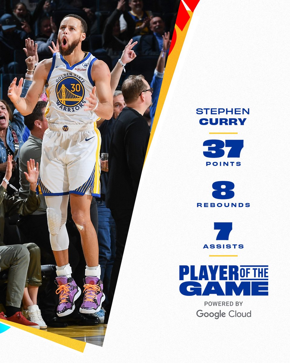 warriors's tweet image. AND he hit 8 threes 🤯

Player of the Game, powered by @googlecloud