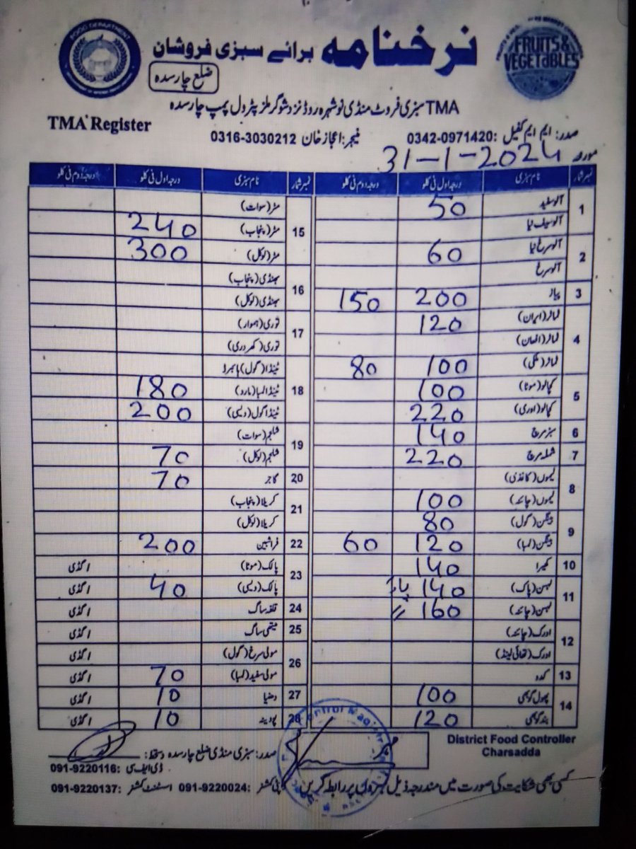 Price List District Charsadda dated 31.01.2024